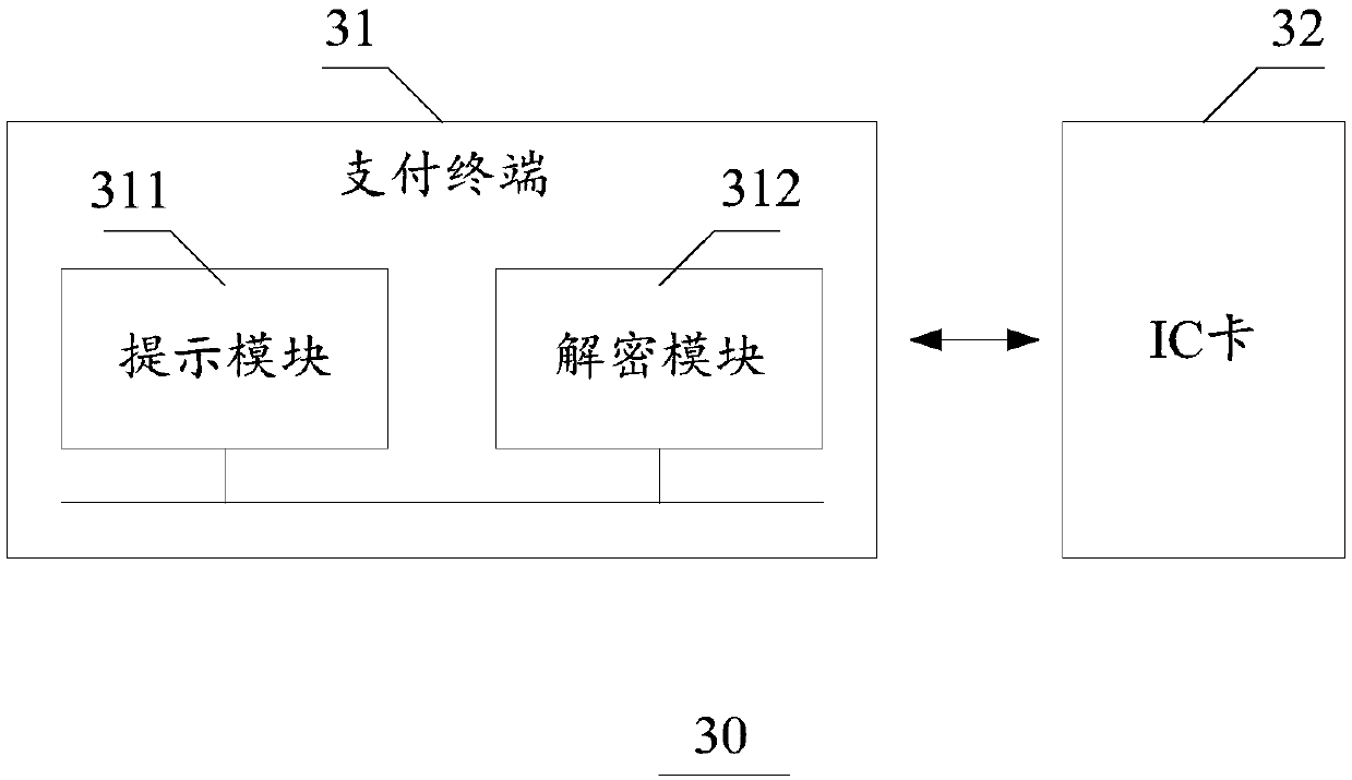 Payment terminal offline authorization method and system based on IC card