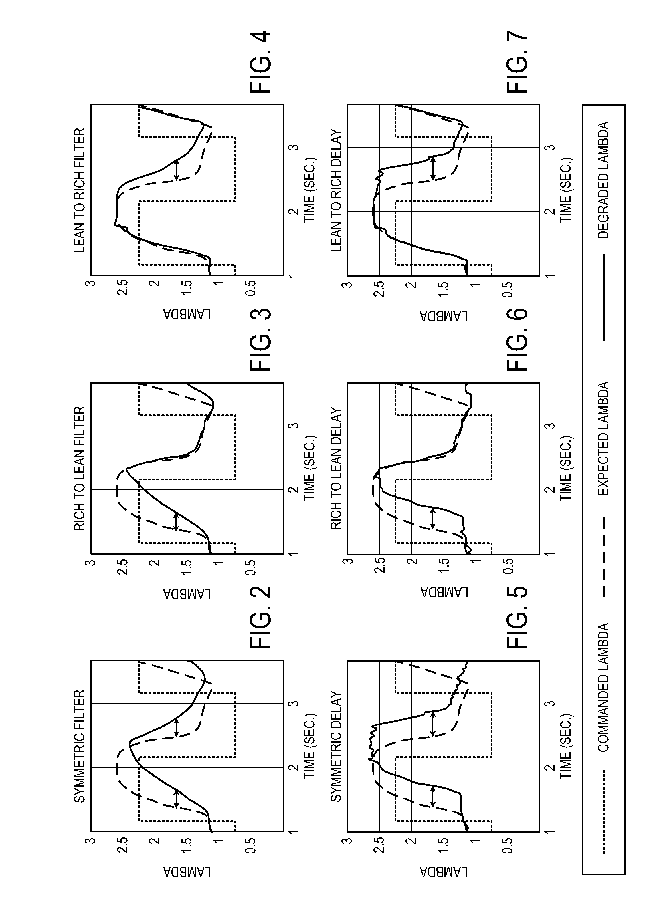 Non-intrusive exhaust gas sensor monitoring based on fuel vapor purge operaton