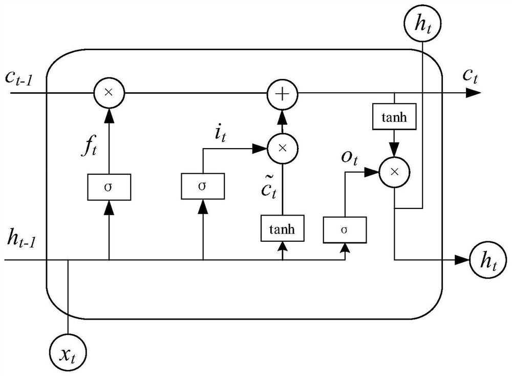 Method for predicting vibration trend of hydroelectric generating set