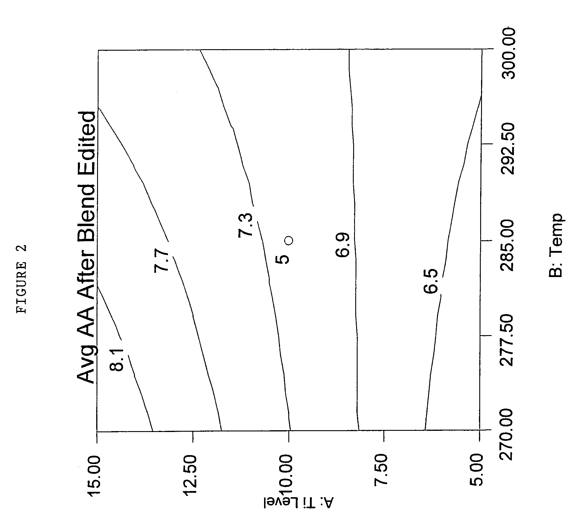 Phosphorus containing compounds for reducing acetaldehyde in polyesters polymers