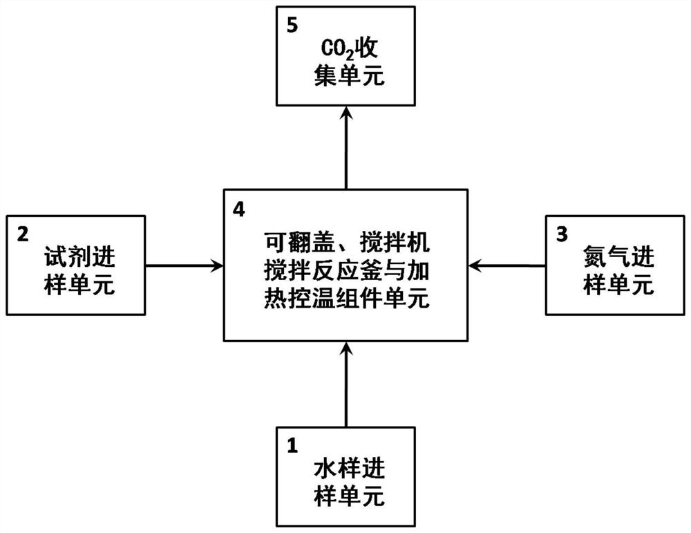 Device for preparing carbon-14 sample in water