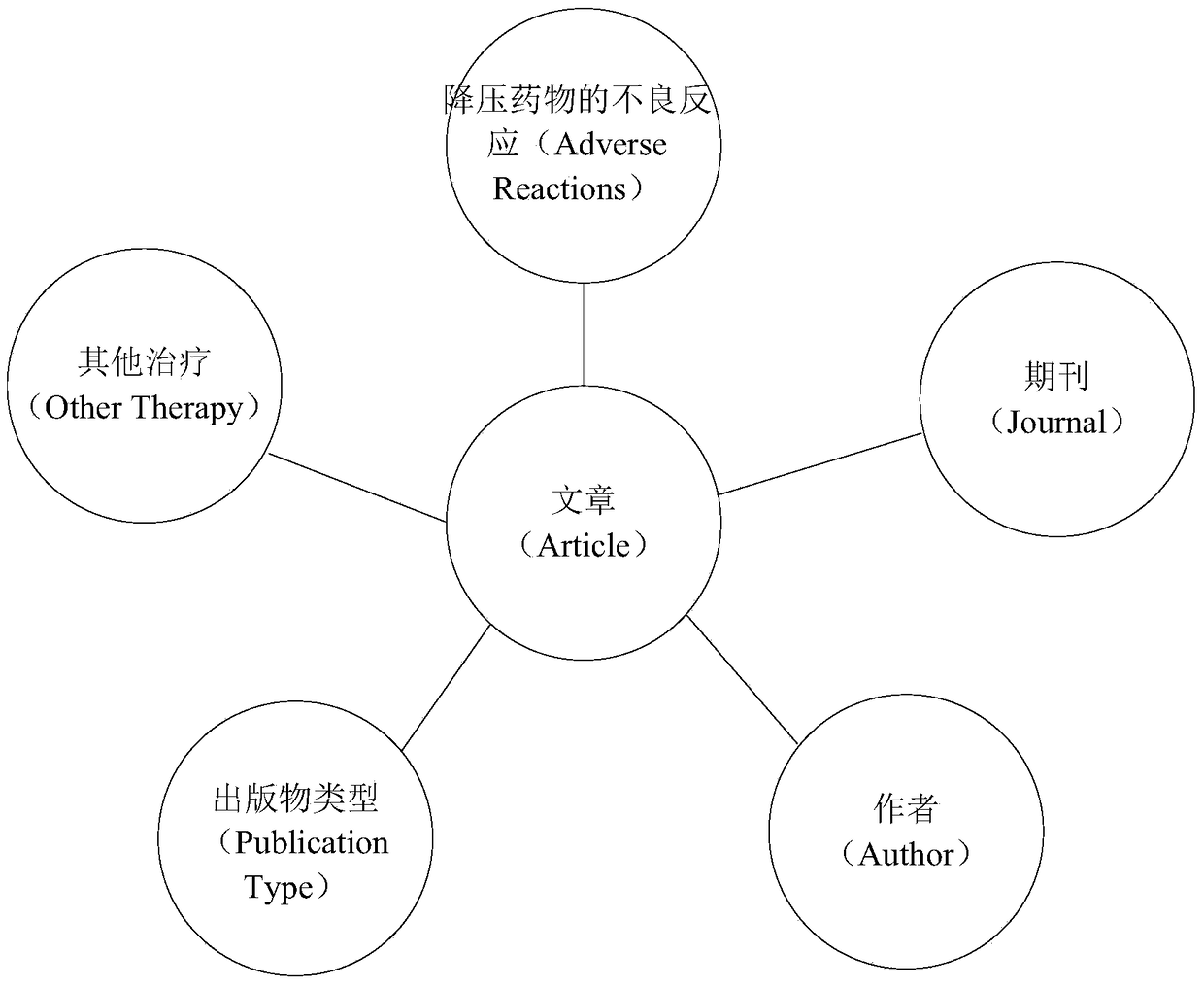 A risk assessment method, device and server based on literature data