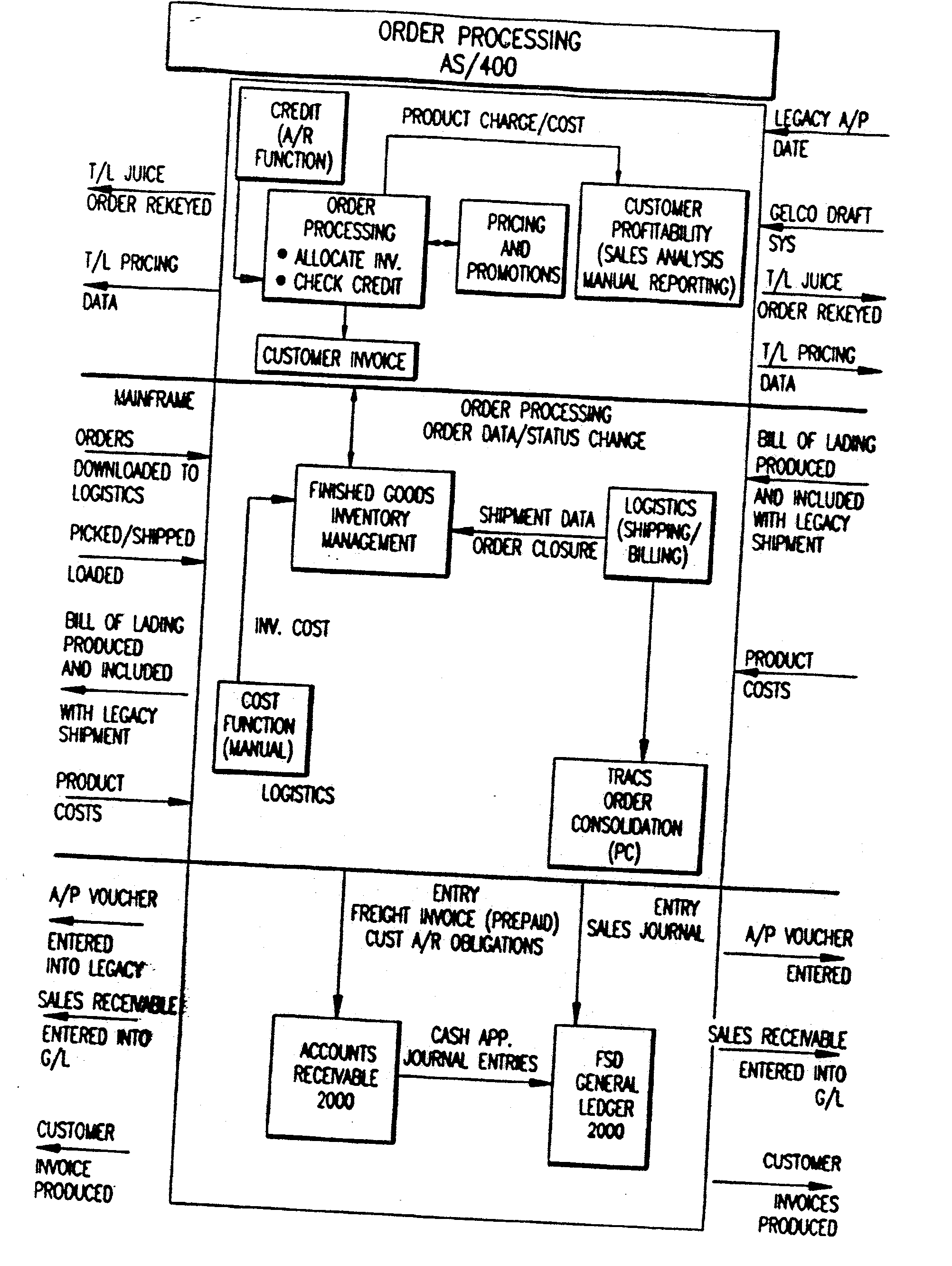 System for Managing Customer Orders