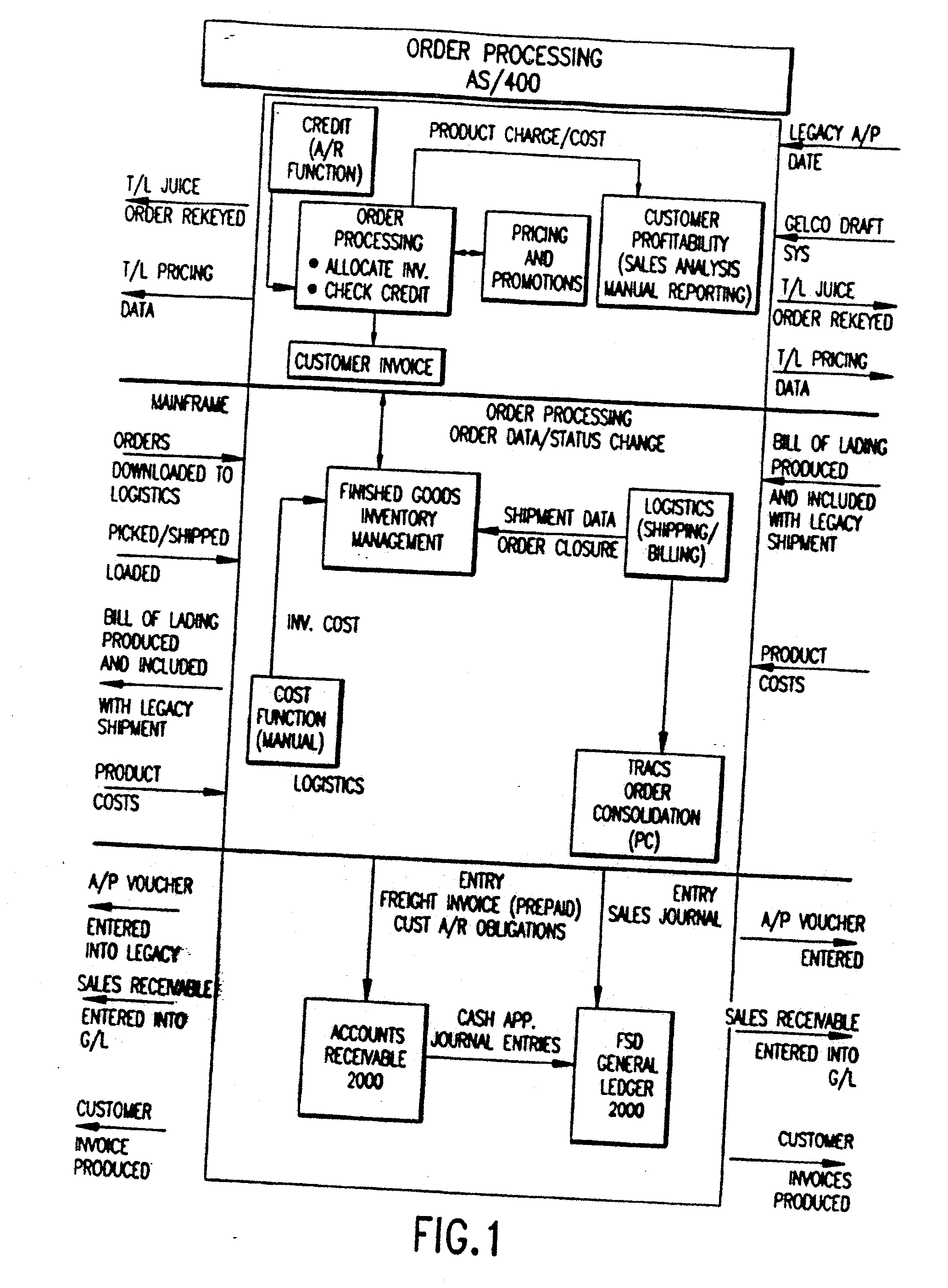 System for Managing Customer Orders