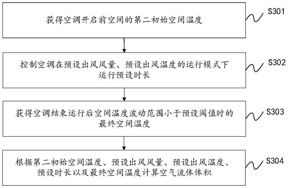 Control method and device for air conditioner and air conditioner