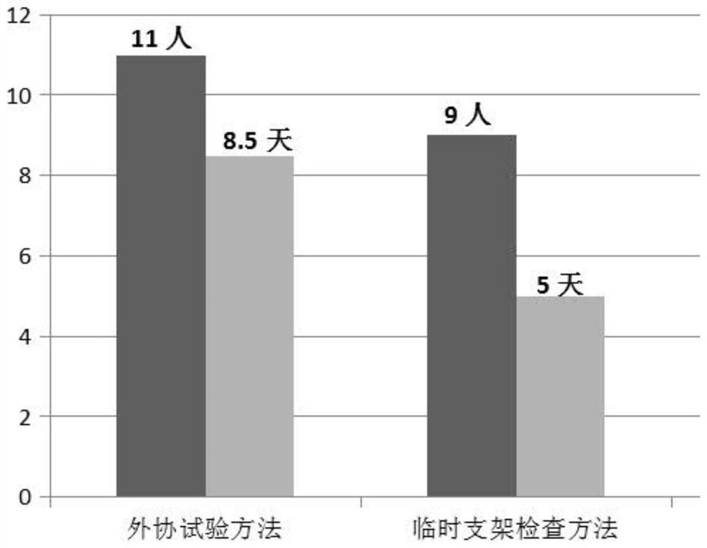 Dynamic inspection equipment for engine mechanical overspeed protection device