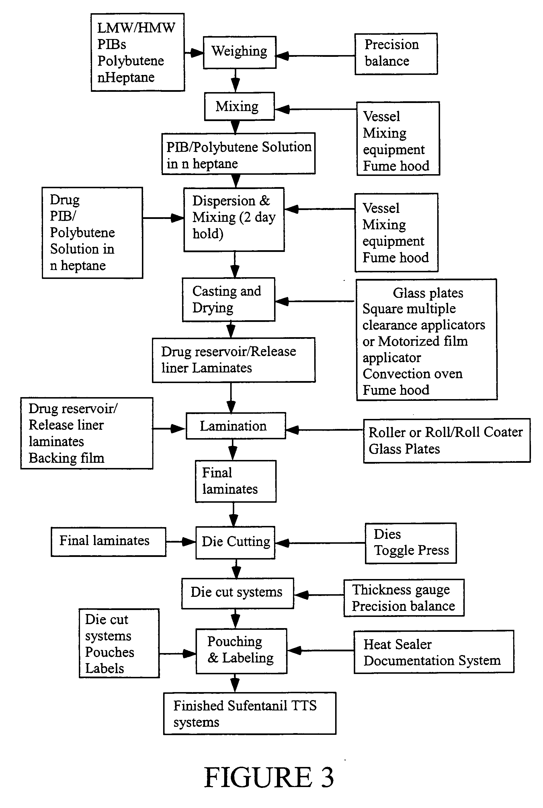 Transdermal delivery systems