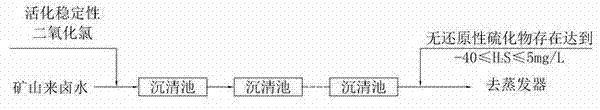 Process for removing sulfides from brine