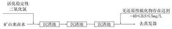 Process for removing sulfides from brine