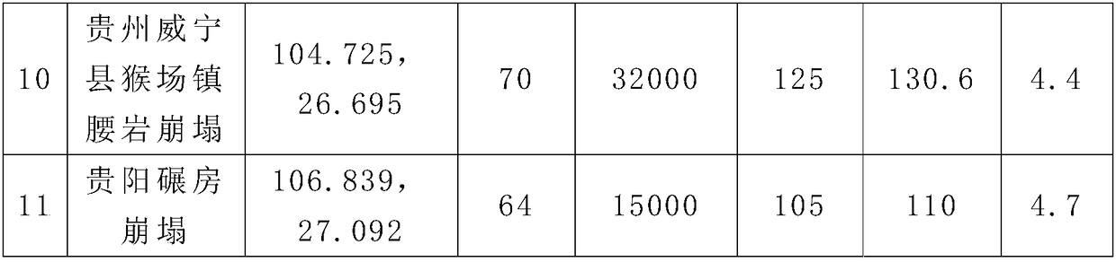 Method for calculating maximum movement distance of collapse in karst region, and application thereof