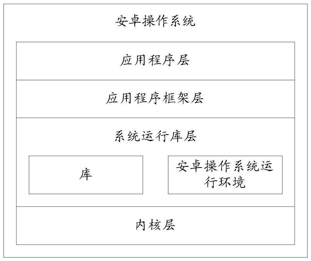 A shooting method and terminal equipment