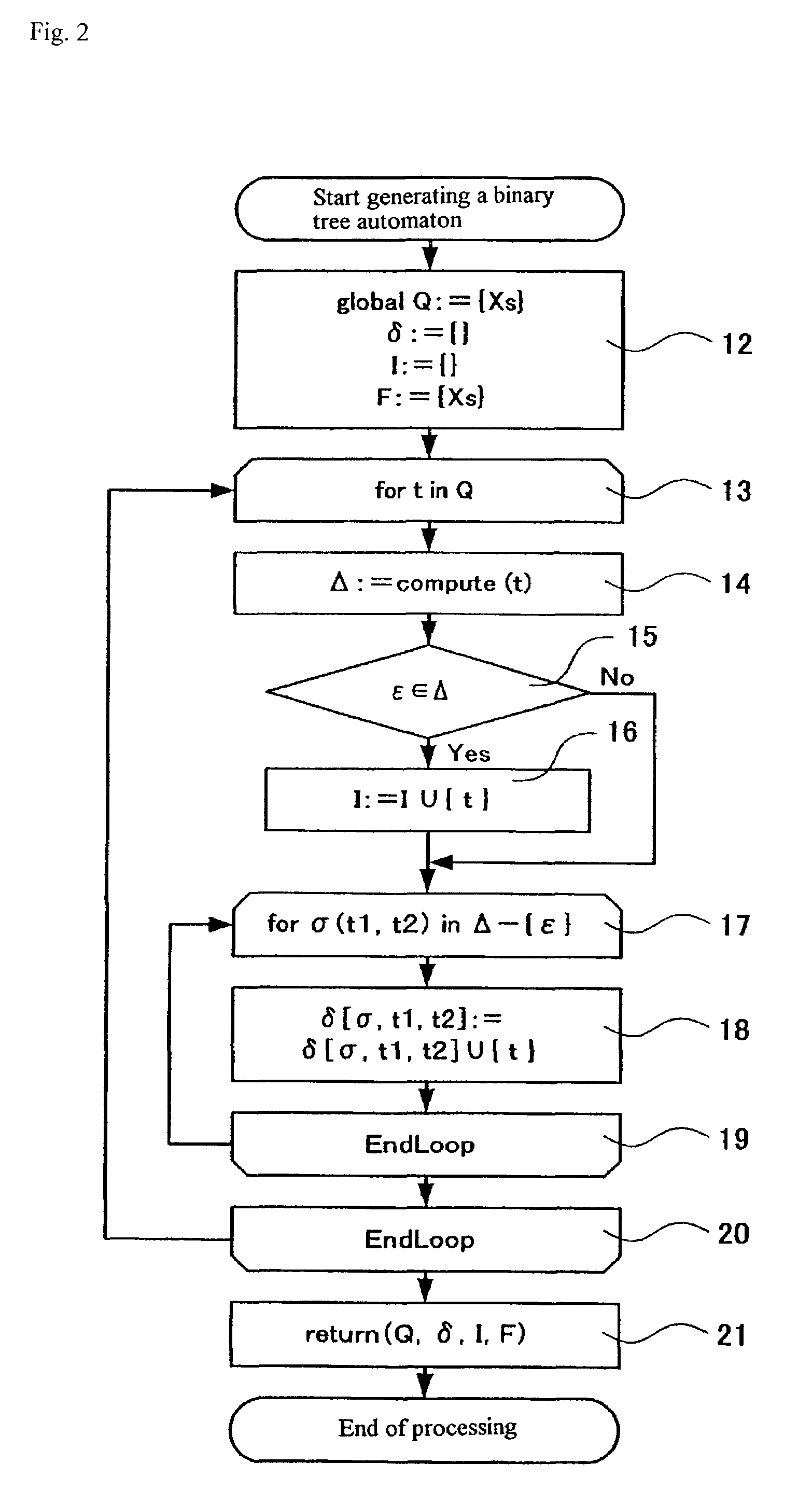 Generating automata for validating XML documents, and validating XML documents