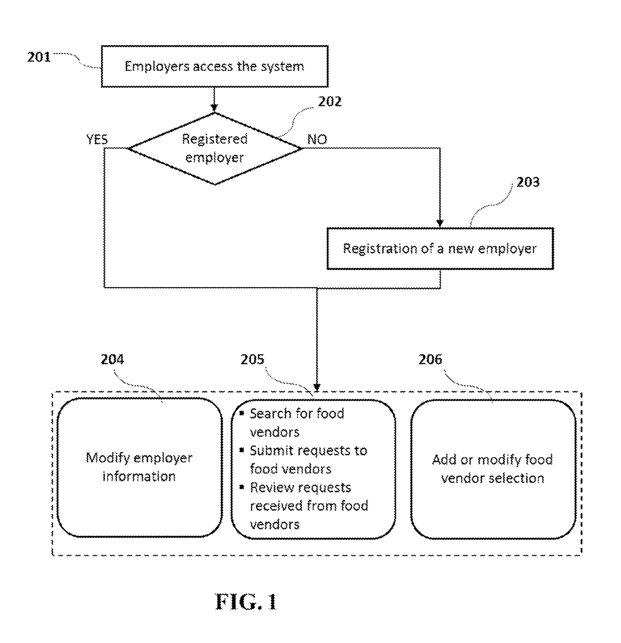 System and method of ordering and delivering food