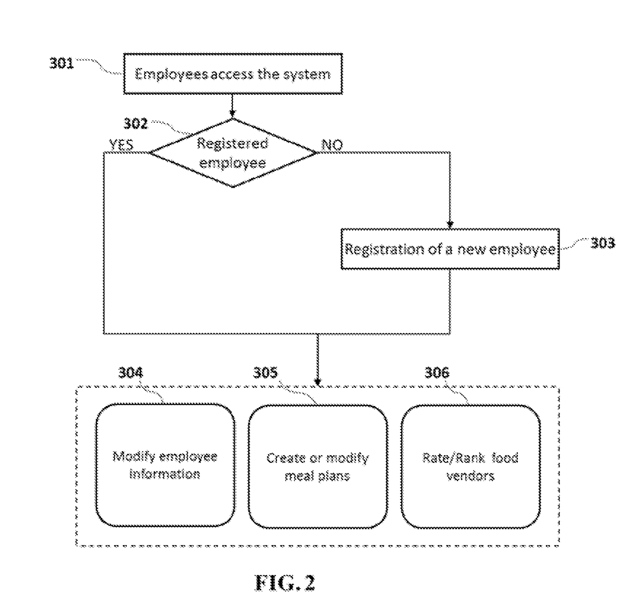 System and method of ordering and delivering food