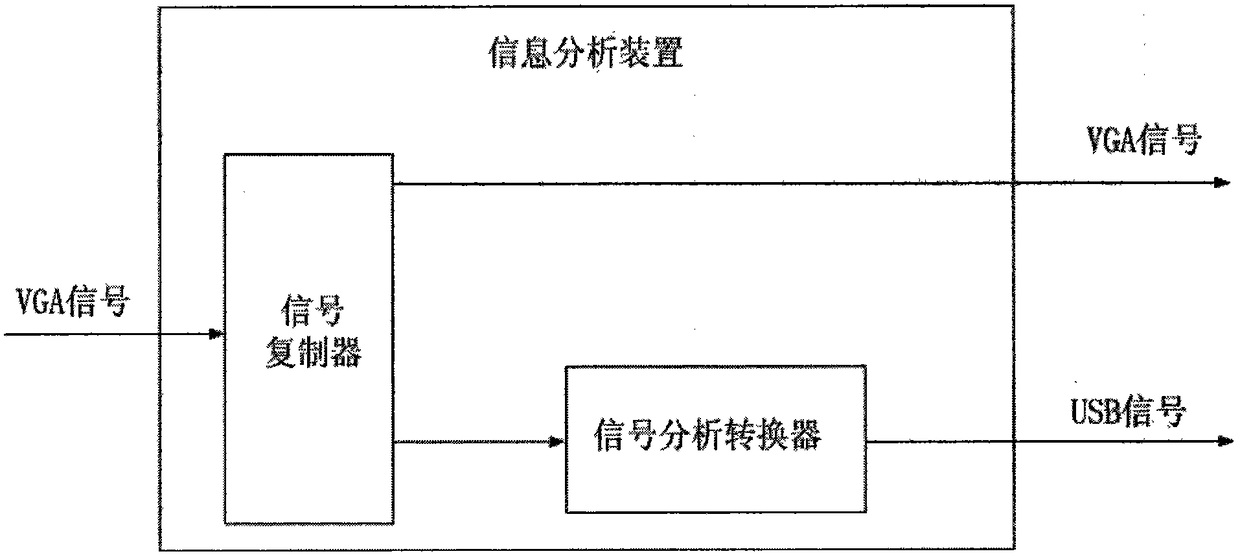 Signal analysis device, and parameter automatic input and comparison system and method