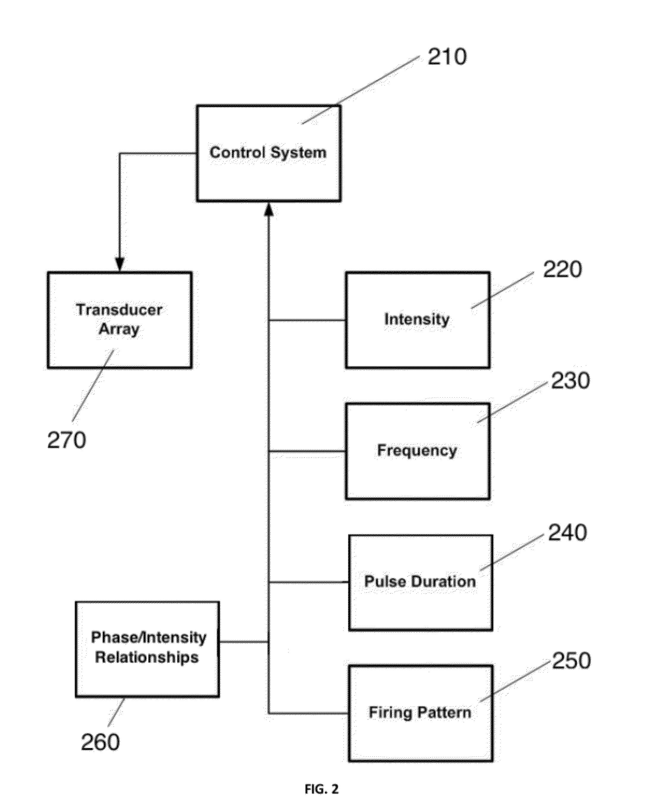 Ultrasound neuromodulation treatment of addiction