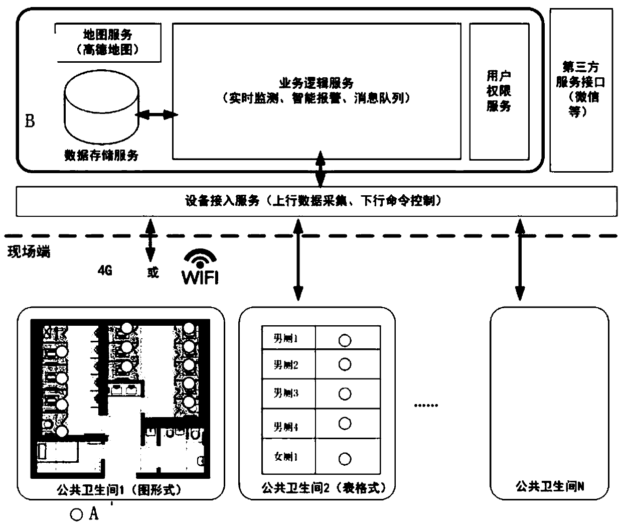 Intelligent and economical paper outputting system and method of public health facilities