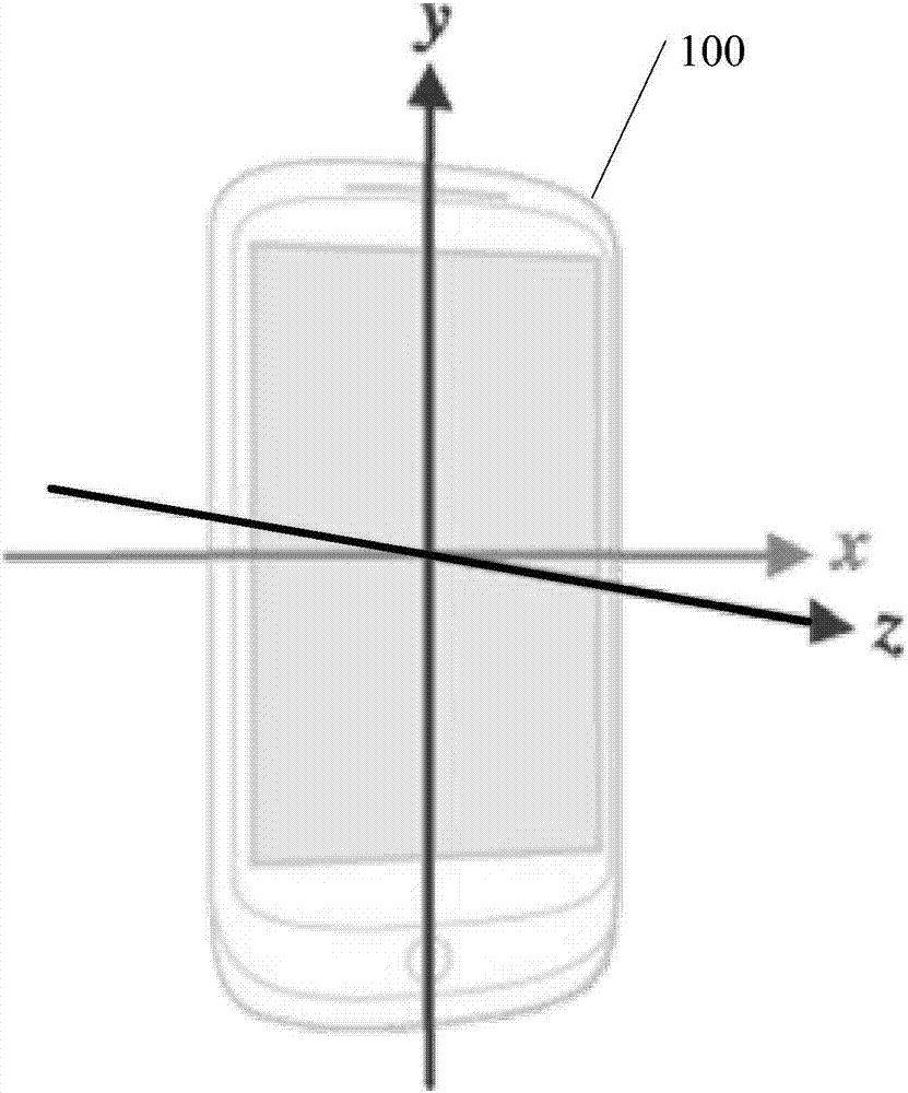 Data rotating method and device