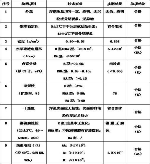 Lead-free no-clean soldering flux and preparation method thereof