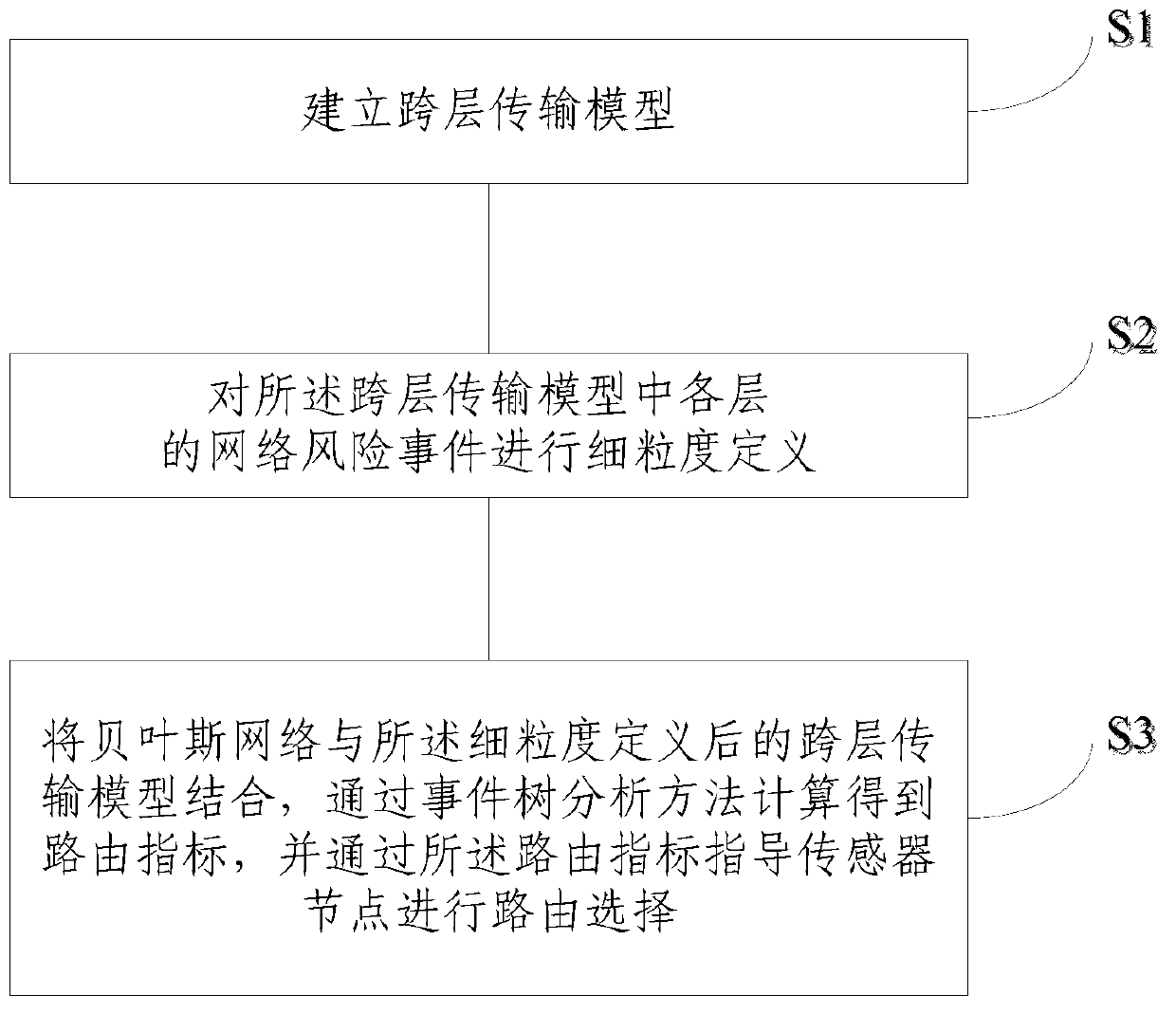 Transmitting method and transmitting system based on risk assessment