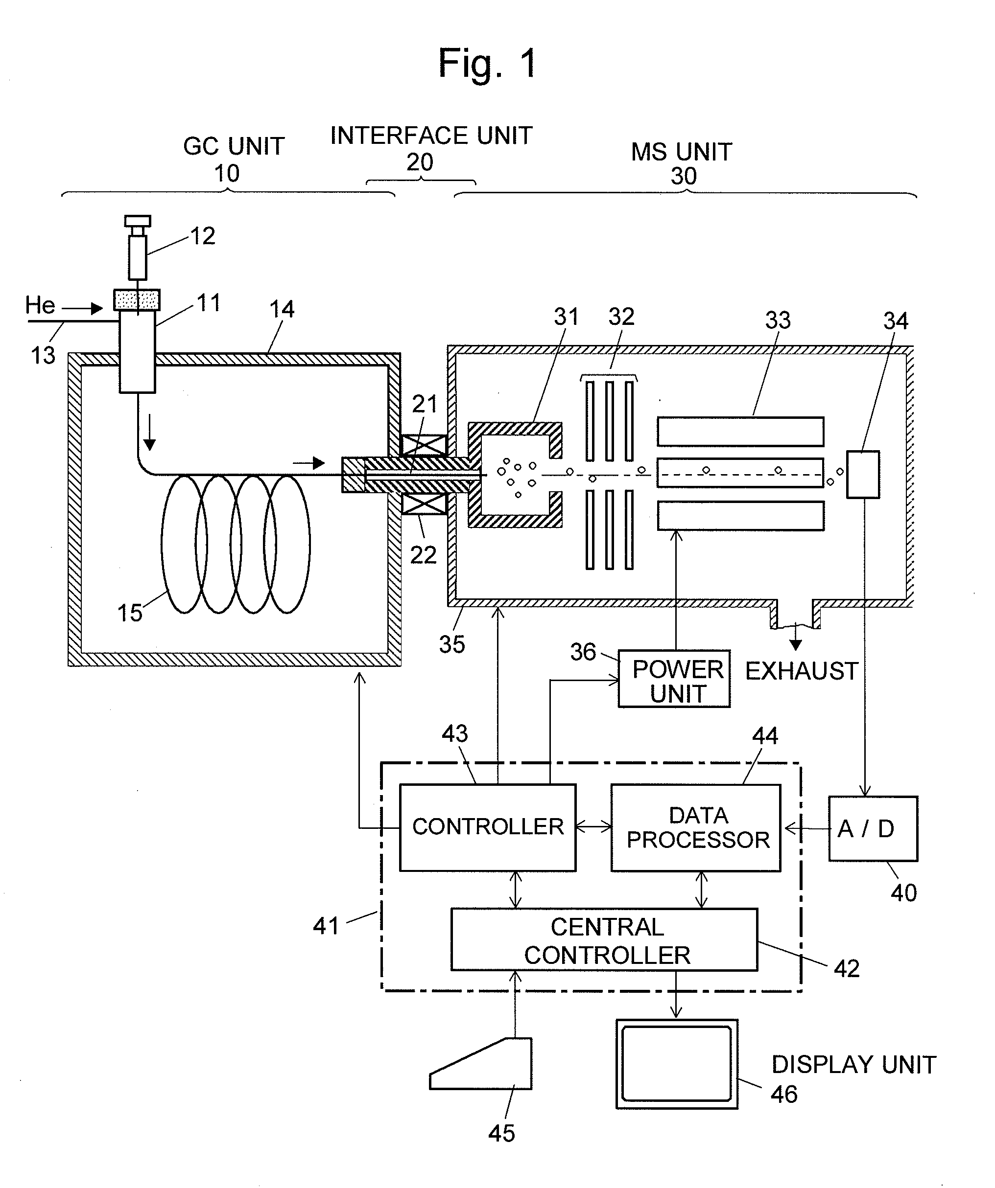 Chromatograph mass analysis data processing apparatus