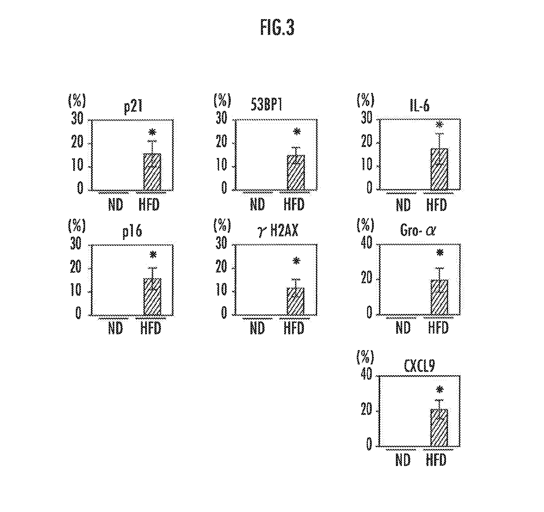 Method for screening food ingredients and food compositions