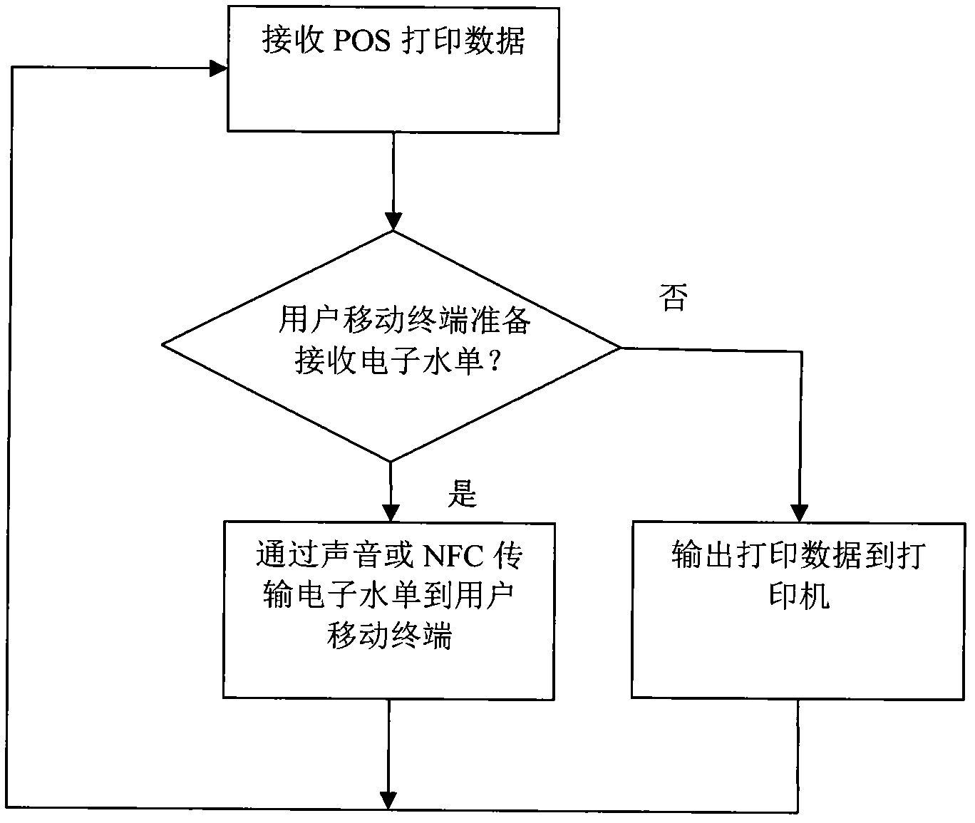 Paperless transaction receipt equipment and system