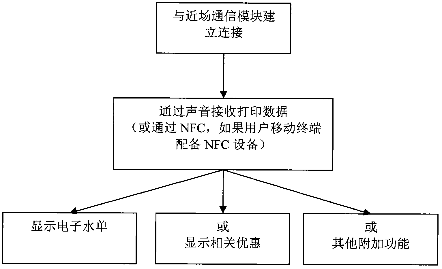 Paperless transaction receipt equipment and system