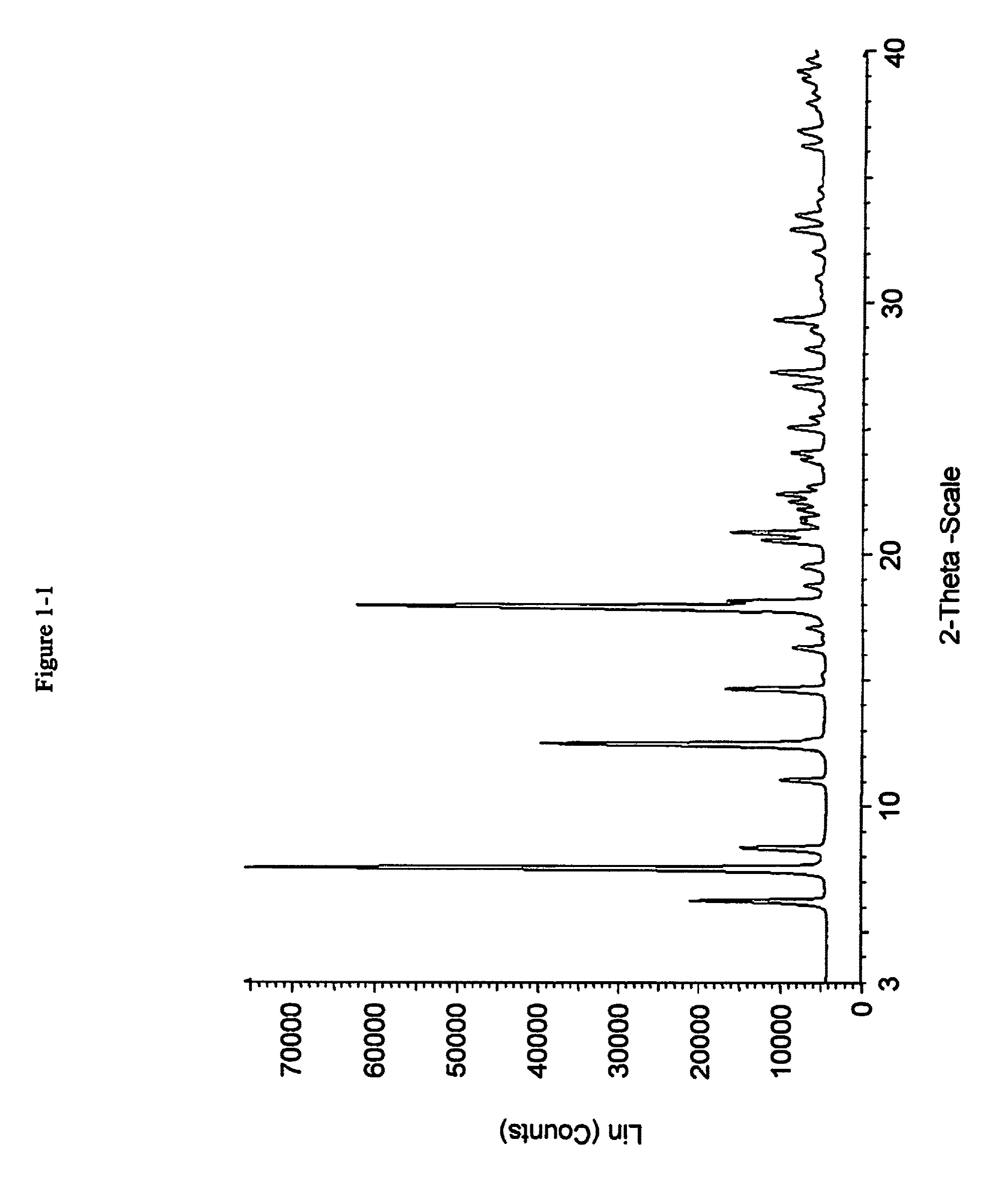 Pharmaceutical compositions and administrations thereof