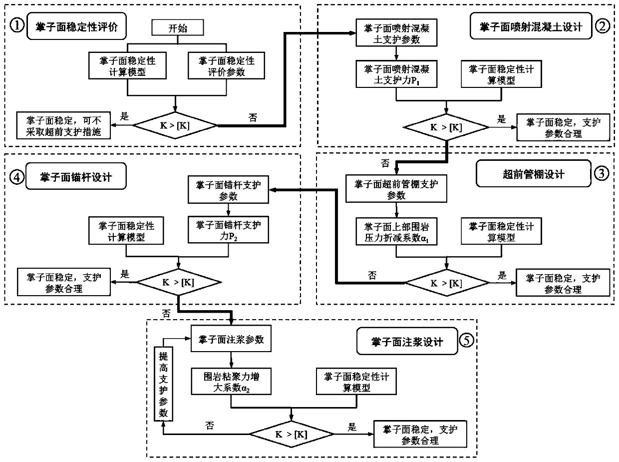 Tunnel forepoling system design method and tunnel forepoling design method