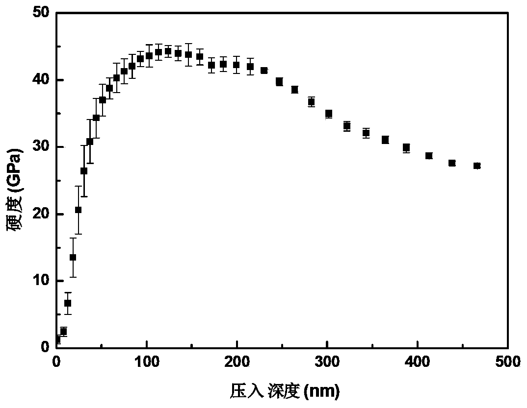 Preparation method of matrix surface nano compound Me-Si-N superhard coating