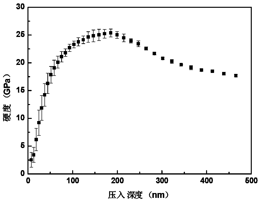 Preparation method of matrix surface nano compound Me-Si-N superhard coating