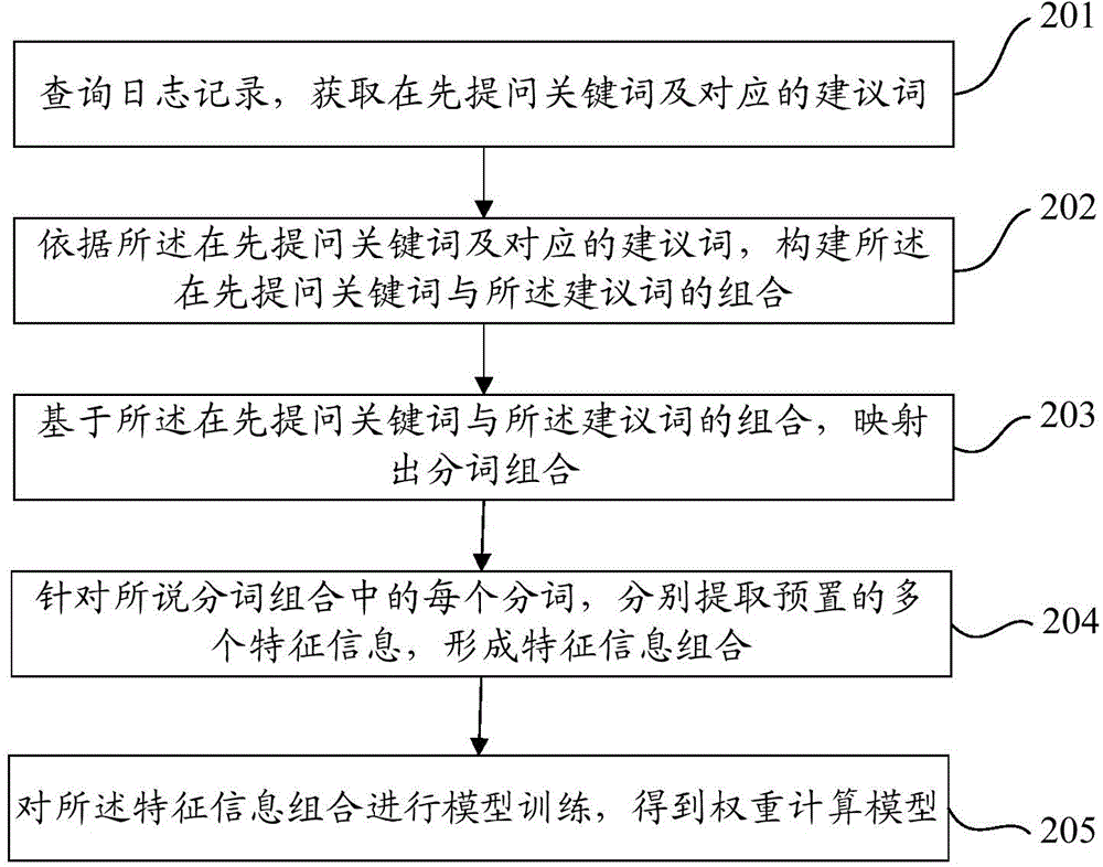 Intelligent question-answer method, device and system