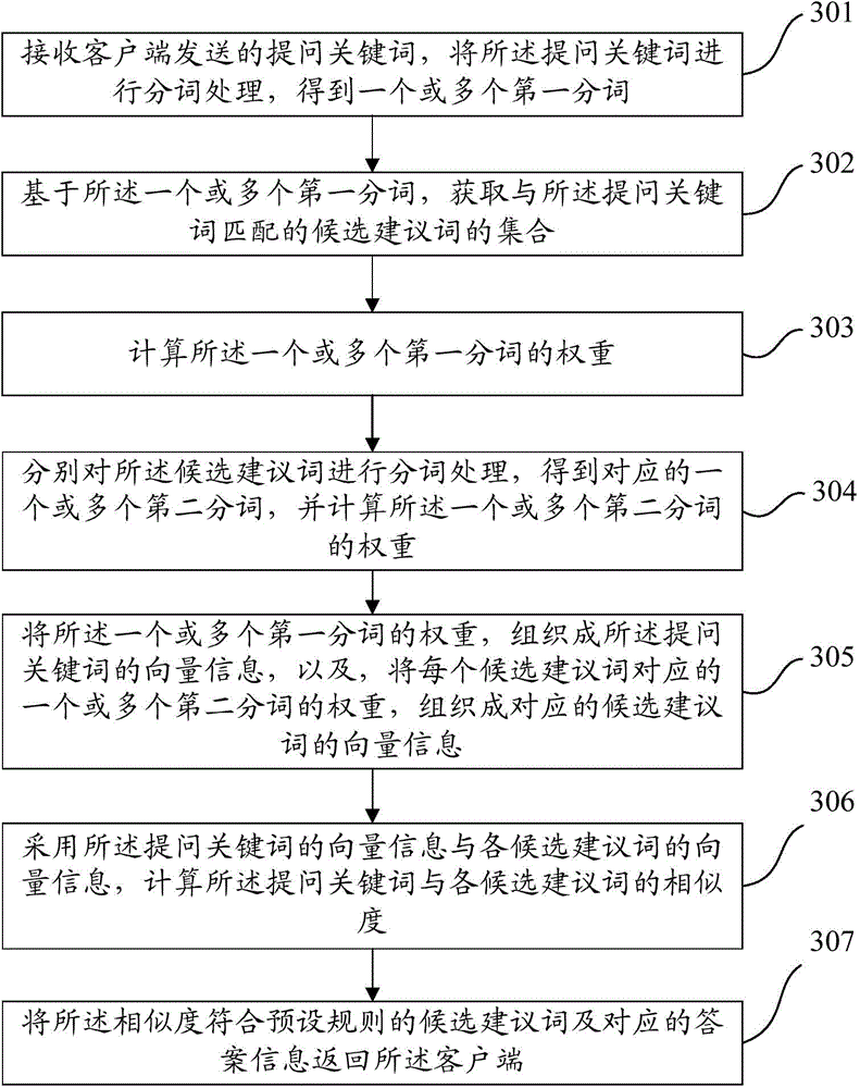 Intelligent question-answer method, device and system