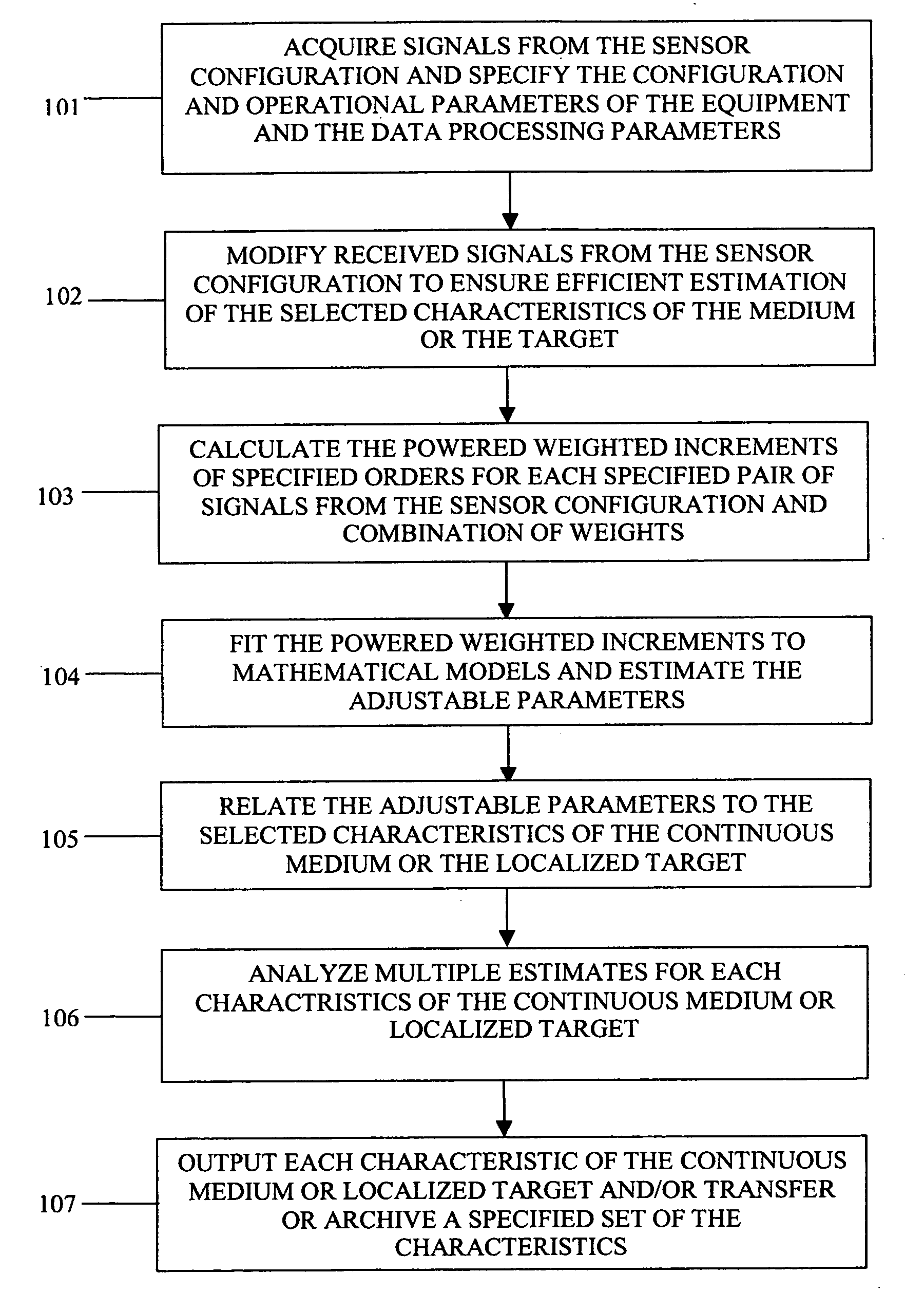 System and method for measuring characteristics of a continuous medium and/or localized targets using multiple sensors