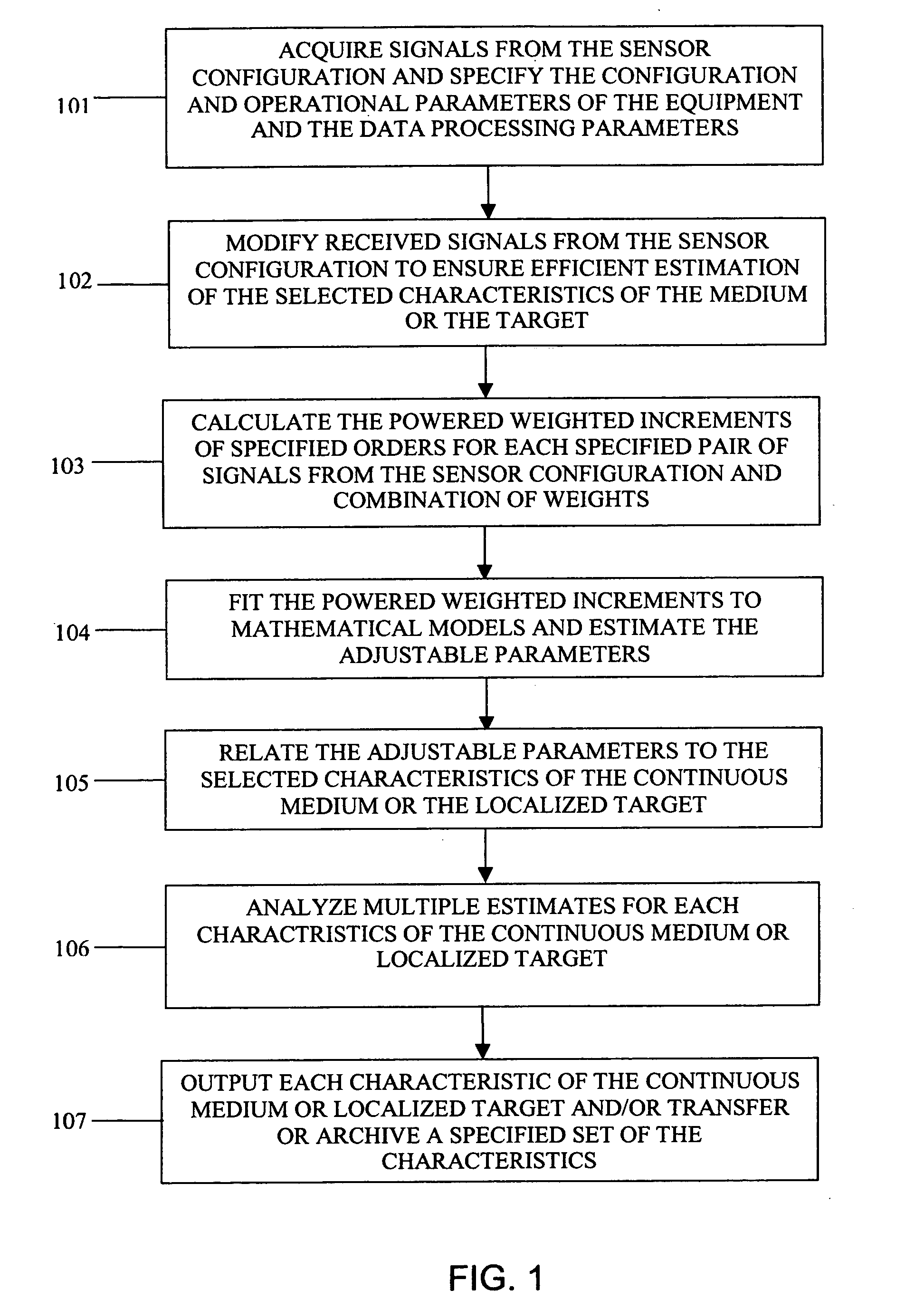 System and method for measuring characteristics of a continuous medium and/or localized targets using multiple sensors