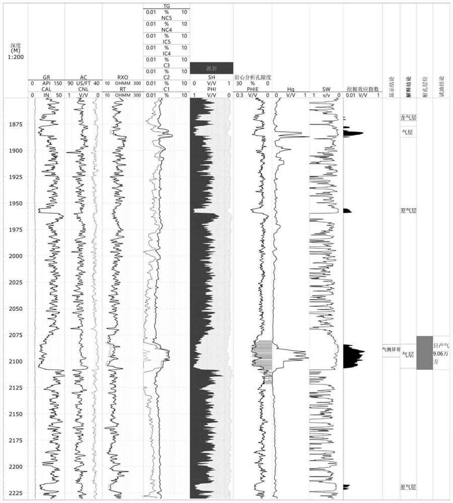 Excavation effect quantitative characterization and gas-bearing property evaluation method for compact sandstone low-resistance reservoir