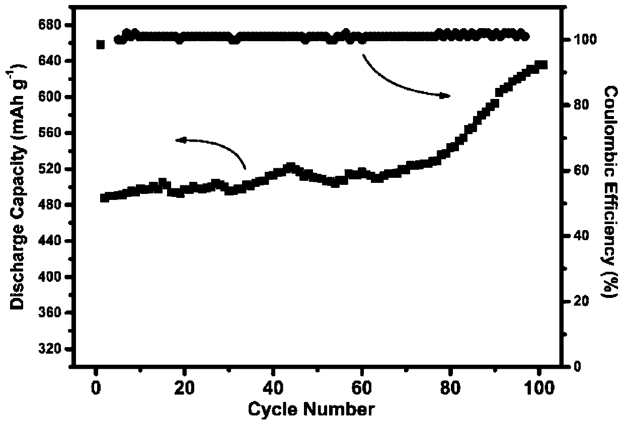 Fe2O3 porous nanowire electrode material, and preparation method and application thereof