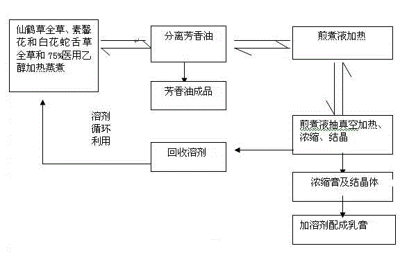 Plant source preparation for preventing and controlling agrobacterium tumefaciens conn and preparation method of plant source preparation