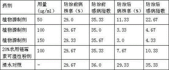 Plant source preparation for preventing and controlling agrobacterium tumefaciens conn and preparation method of plant source preparation