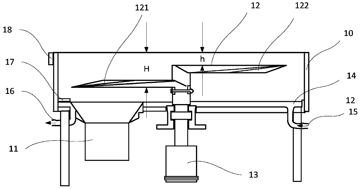 Novel ectopic fermentation bed