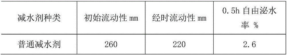 Silane coupling agent modified polycarboxylate superplasticizer and preparation method thereof