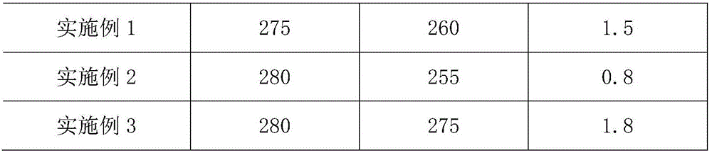 Silane coupling agent modified polycarboxylate superplasticizer and preparation method thereof