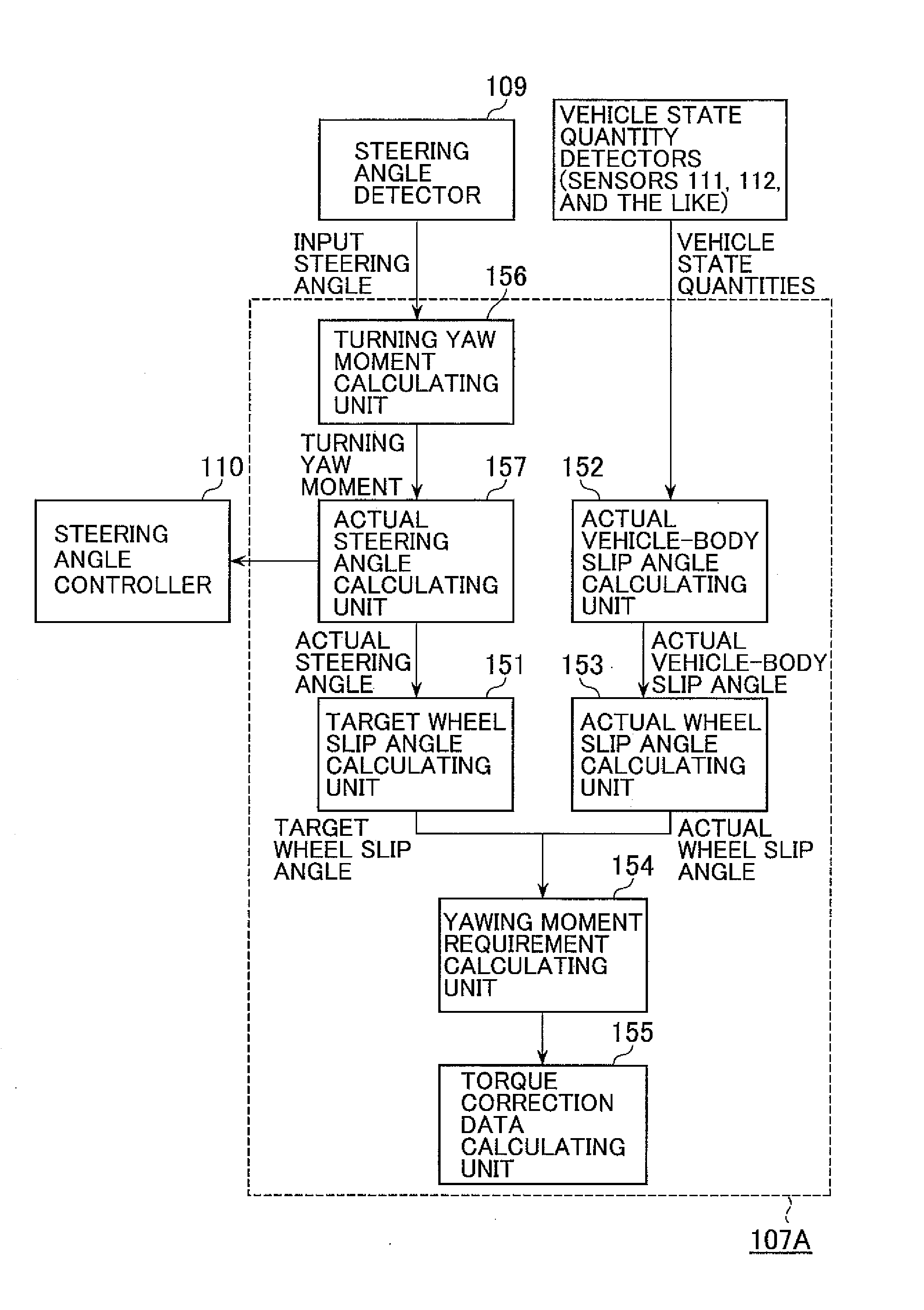 Turning motion assistance device for electric vehicle