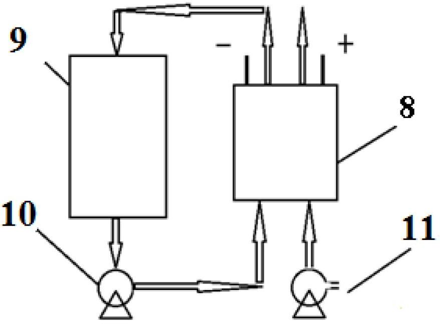 Air/vanadium redox flow battery