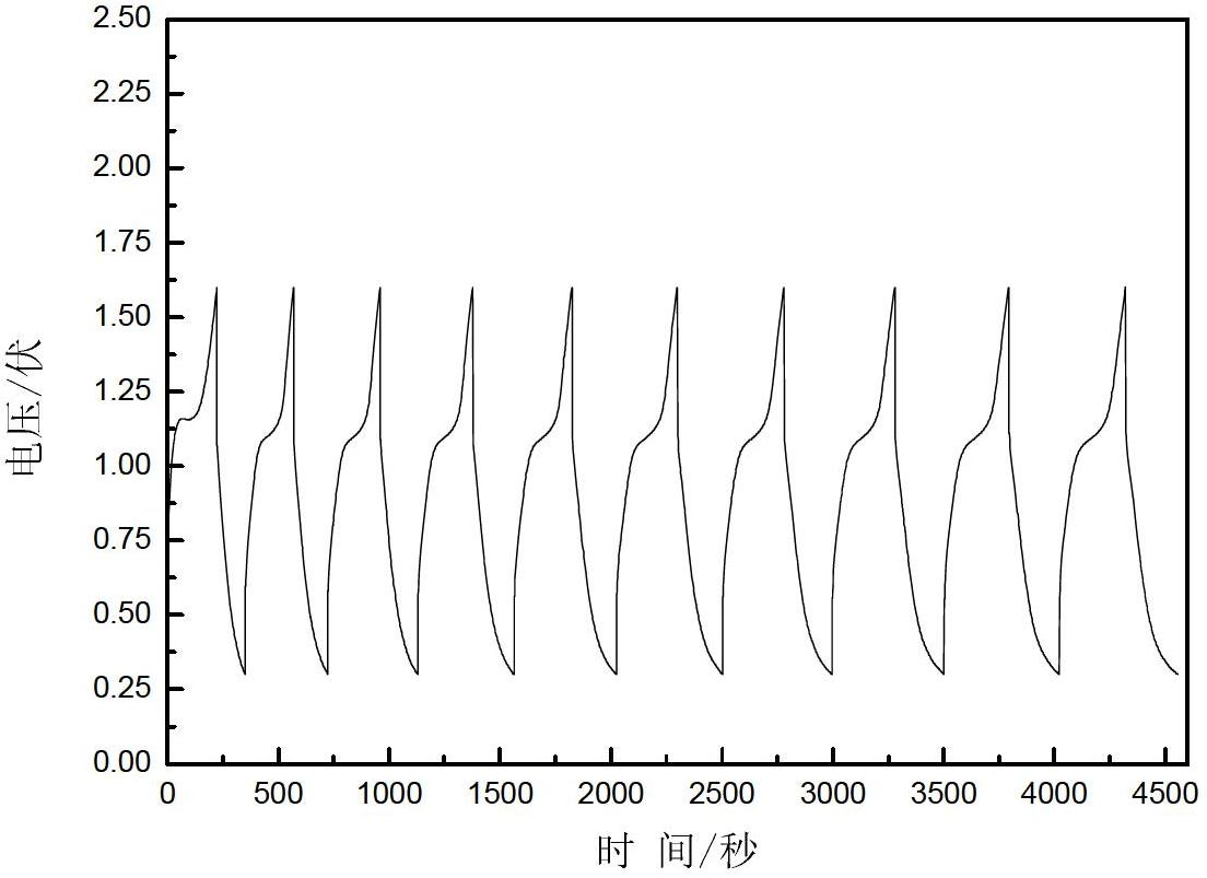 Air/vanadium redox flow battery