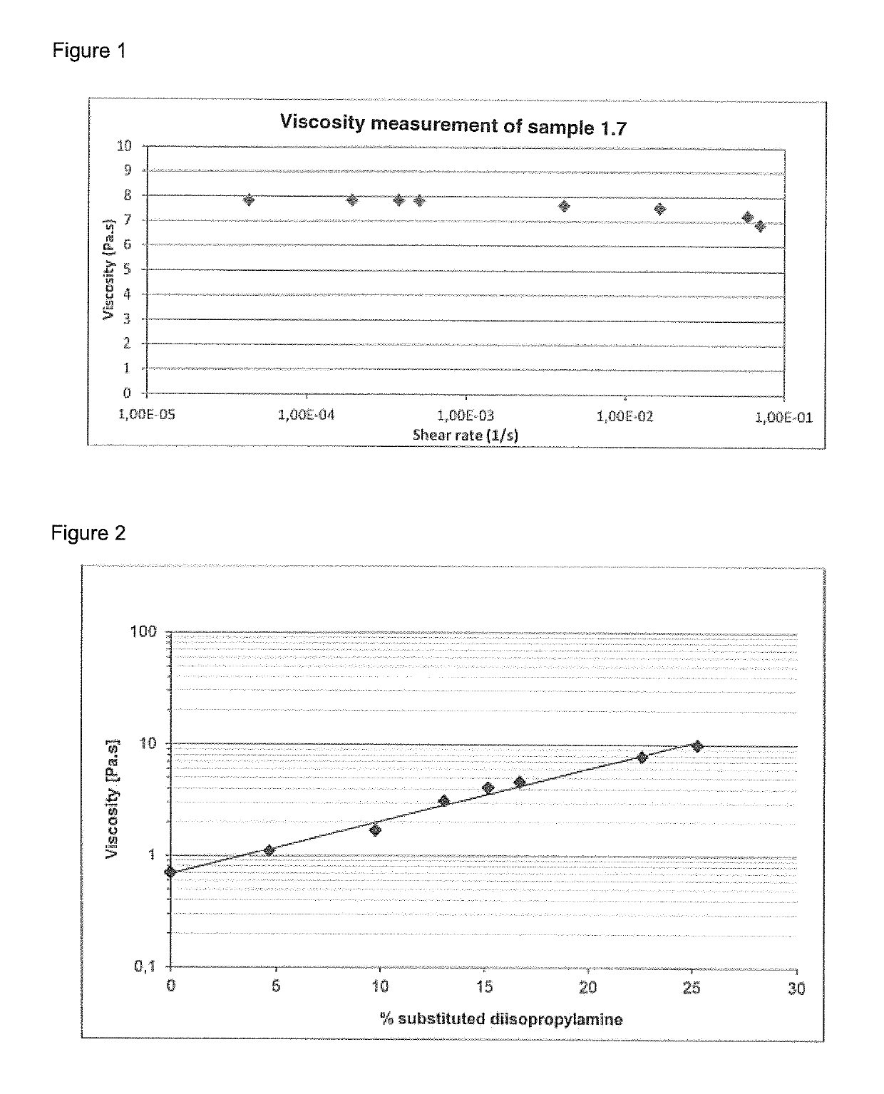 Printing ink composition comprising a metal complex with adjusted viscosity