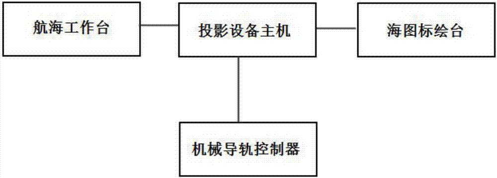 Navigation operation drawing projection system for battle navigation plotting