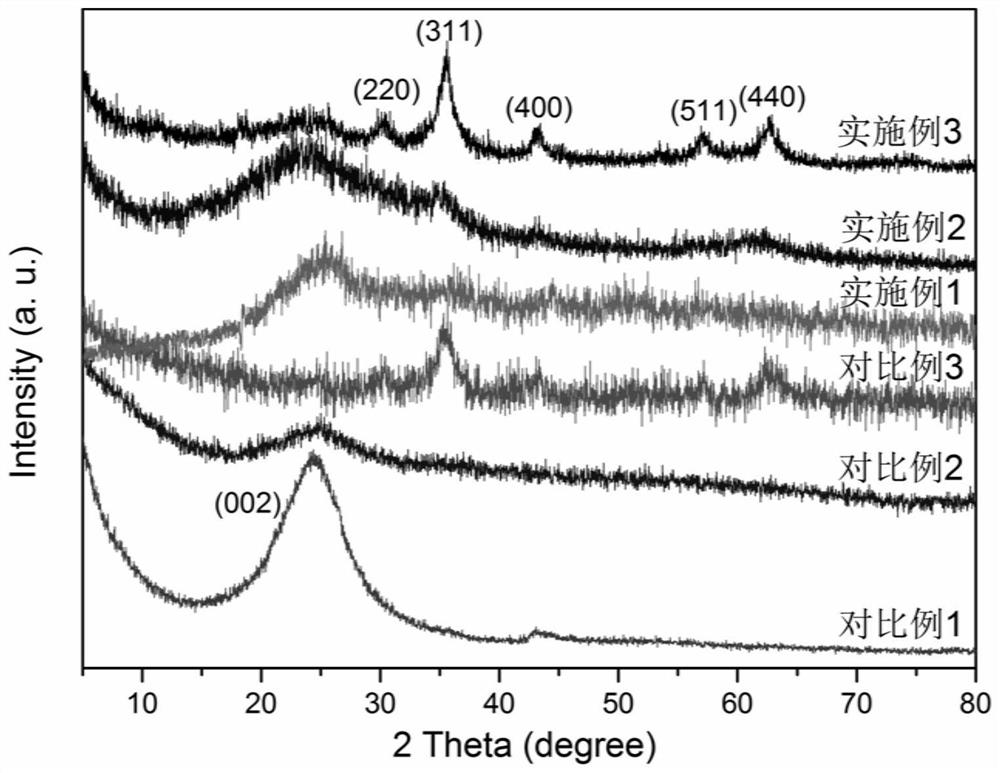 A kind of preparation method and application of graphene/cobalt nickel manganese ferrite nanocomposite material