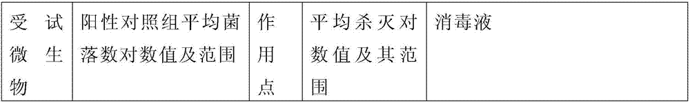 Composite double-chain quaternary ammonium salt antiseptic solution and usage method and application thereof